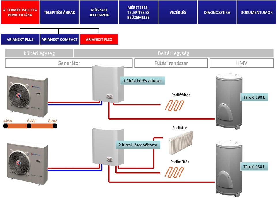 fűtési körös változat Padlófűtés Tároló180 L 4kW 6kW