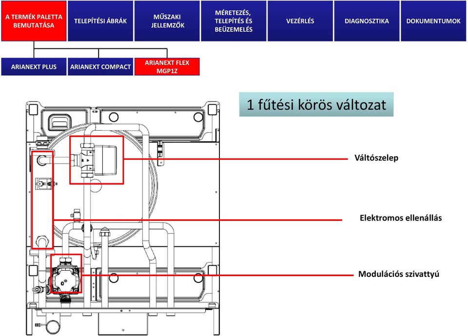 körös változat Váltószelep