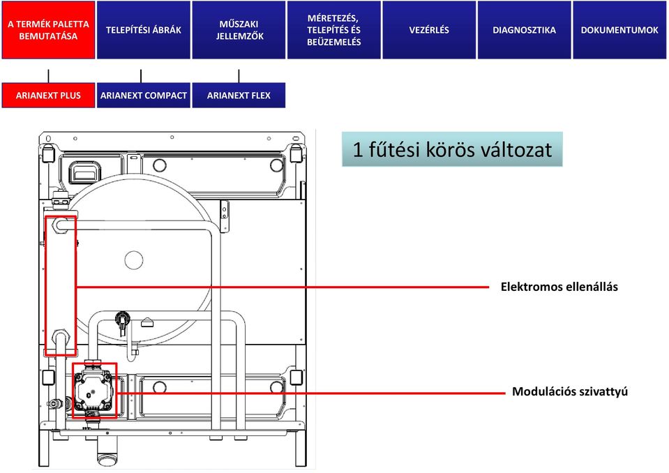 fűtési körös változat