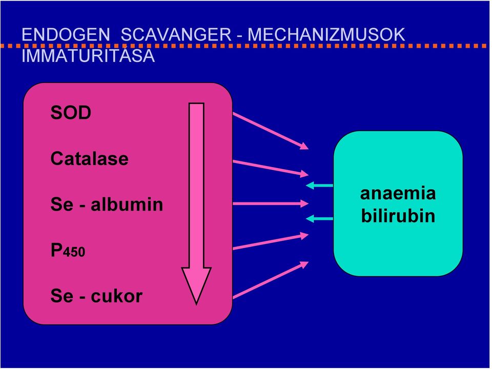 SOD Catalase Se - albumin