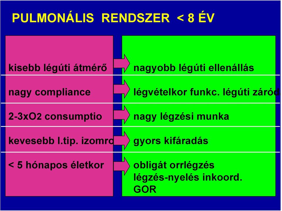 izomrost < 5 hónapos életkor nagyobb légúti ellenállás légvételkor
