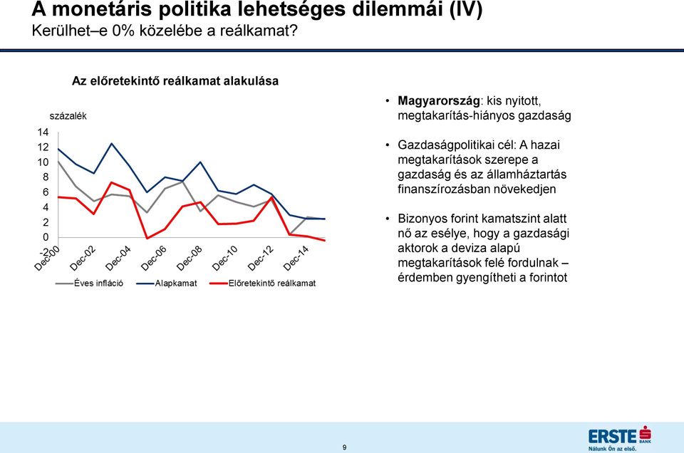 Gazdaságpolitikai cél: A hazai megtakarítások szerepe a gazdaság és az államháztartás finanszírozásban