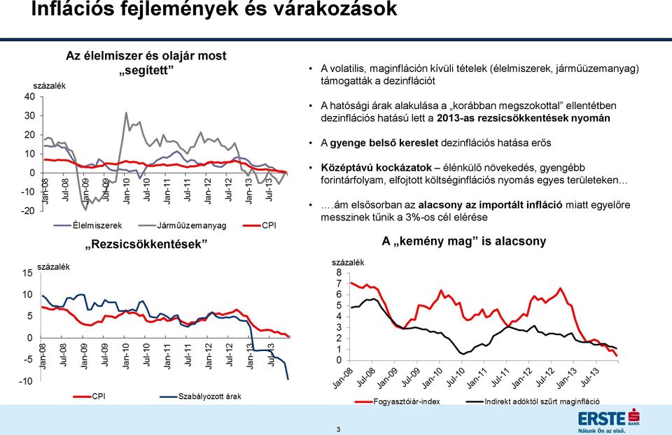 gyenge belső kereslet dezinflációs hatása erős Középtávú kockázatok élénkülő növekedés, gyengébb forintárfolyam, elfojtott költséginflációs nyomás