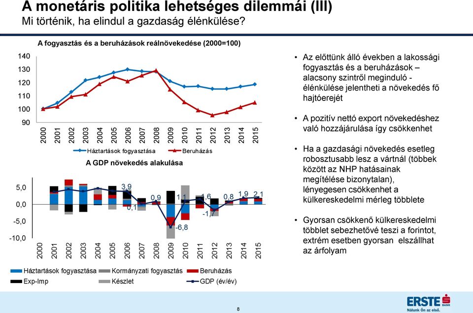 növekedés fő hajtóerejét A pozitív nettó export növekedéshez való hozzájárulása így csökkenhet Háztartások fogyasztása A GDP növekedés alakulása Beruházás Ha a gazdasági növekedés esetleg