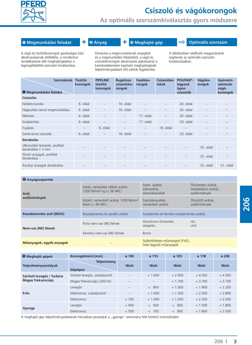 Kiindulva a megmunkálandó anyagból és a megmunkálási feladatból, a vágó és csiszolókorongok alkalmazási ajánlásainál a kereskedelemben kapható meghajtógépek teljesítményadatait (W) vettük figyelembe.