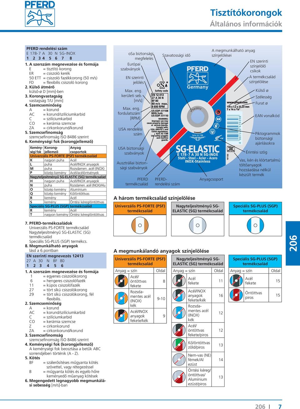 Korongvastagság vastagság T/U 4. Szemcseminőség A = korund AC = korund/szilíciumkarbid C = szilíciumkarbid CO = kerámia szemcse ZA = cirkonkorund/korund 5.