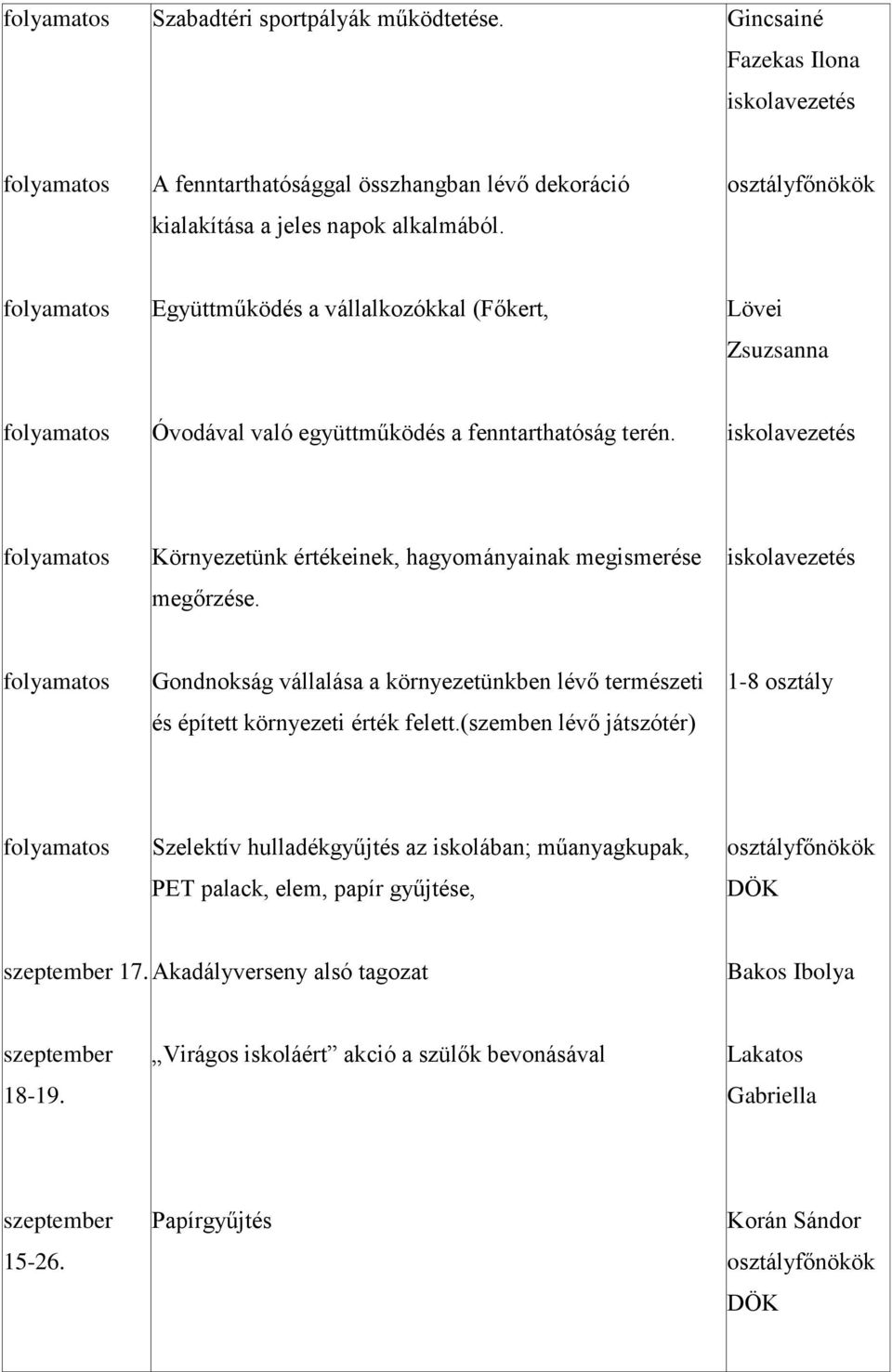 Gondnokság vállalása a környezetünkben lévő természeti és épített környezeti érték felett.