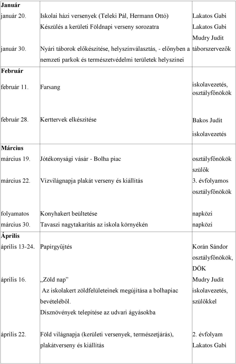 területek helyszínei Farsang Lakatos Gabi Lakatos Gabi táborszervezők, február 28. Március március 19. március 22.