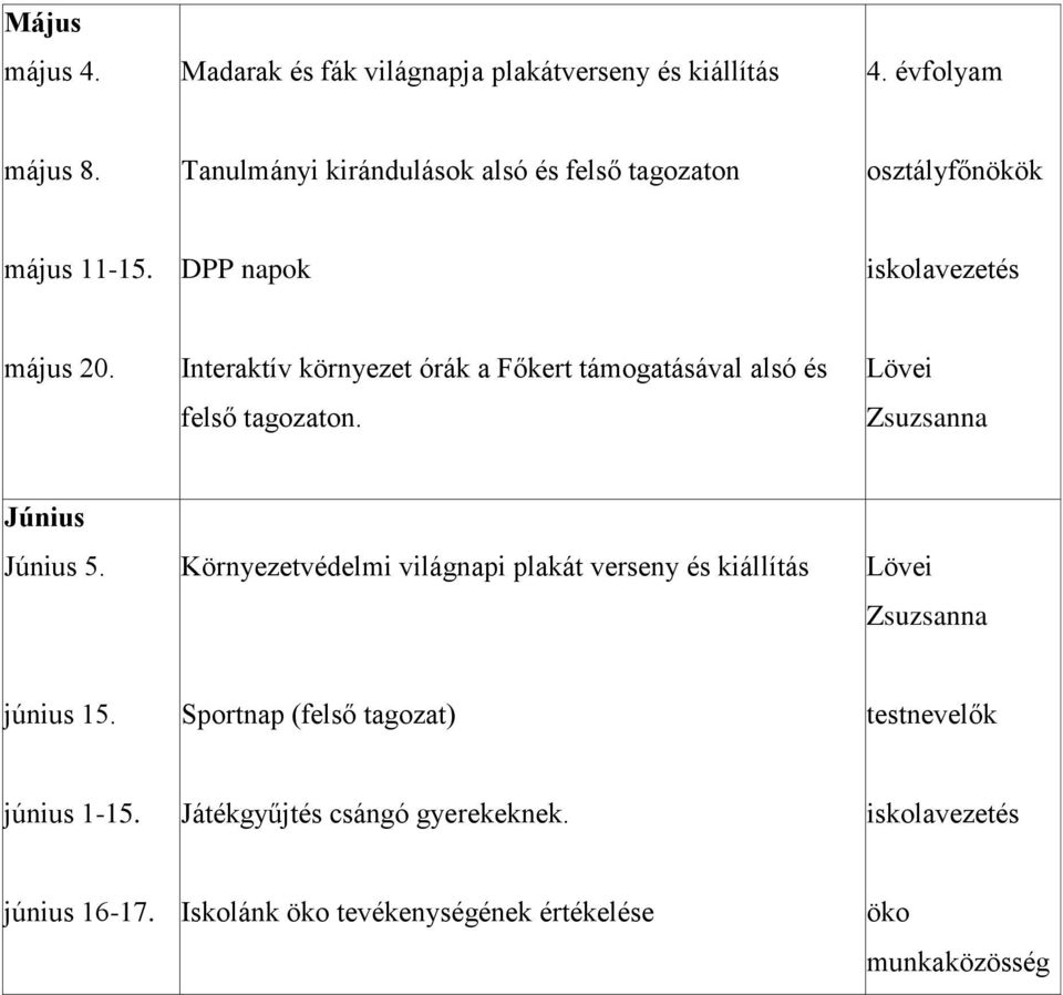 Interaktív környezet órák a Főkert támogatásával alsó és felső tagozaton. Lövei Zsuzsanna Június Június 5.