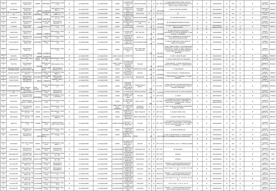 Bau. Kereskedelmi Kft. Nyíri Zsigmond Layer KFT. Tóth Mihály Kresák Imréné Csaba Talk KFT. Fortuna Outlet Kft. Árpád u. 69. Kinizsi u. 109. Újtelep VII. u. 10. Kandó K. u. 1 Árpád u. 87/2 Bethlen u.