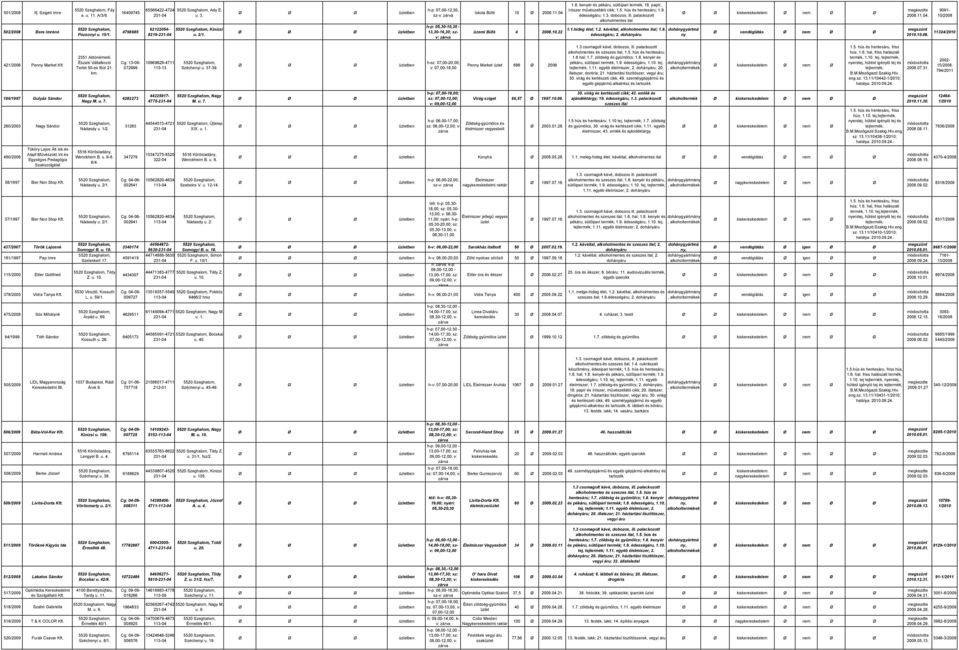 9. édességáru; 1.3. dobozos, ill. palackozott alkoholmentes ital 1.1.hideg étel; 1.2. kávéital, alkoholmentes ital; 1.9. édességáru; 2. dohánygyártmá ny vendéglátás nem 2008.