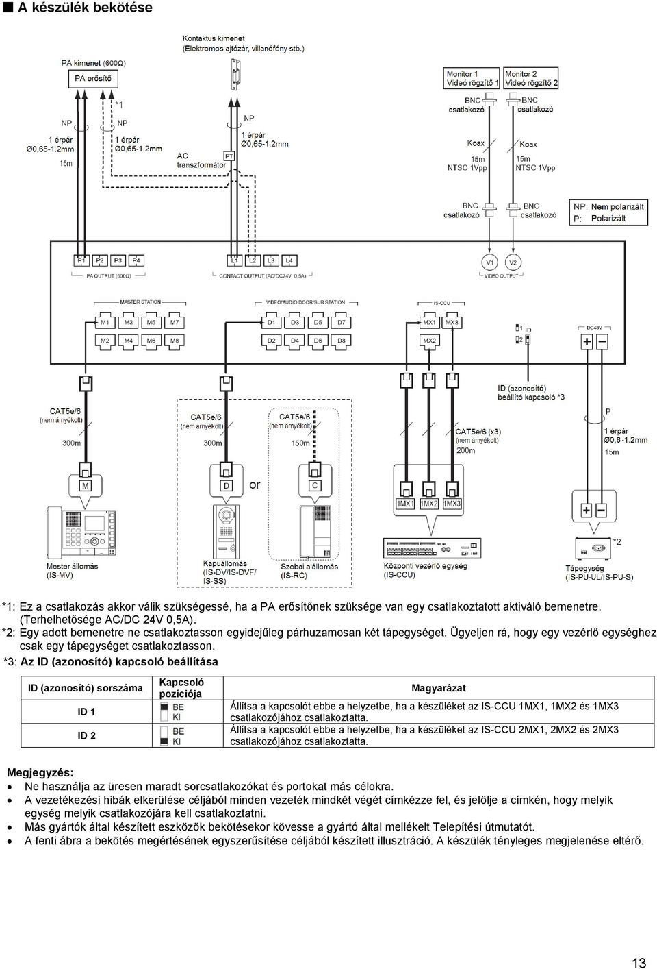 *3: Az ID (azonosító) kapcsoló beállítása ID (azonosító) sorszáma ID 1 ID 2 Kapcsoló pozíciója Magyarázat Állítsa a kapcsolót ebbe a helyzetbe, ha a készüléket az IS-CCU 1MX1, 1MX2 és 1MX3