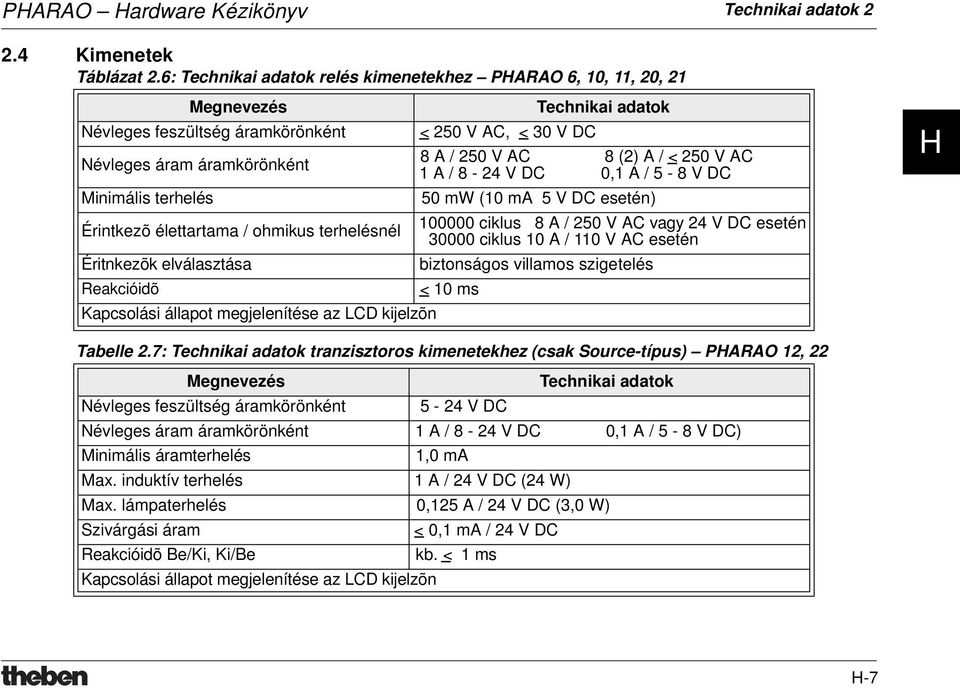 / < 250 V AC 1 A / 8-24 V DC 0,1 A / 5-8 V DC Minimális terhelés 50 mw (10 ma 5 V DC esetén) Érintkezõ élettartama / ohmikus terhelésnél 100000 ciklus 8 A / 250 V AC vagy 24 V DC esetén 30000 ciklus