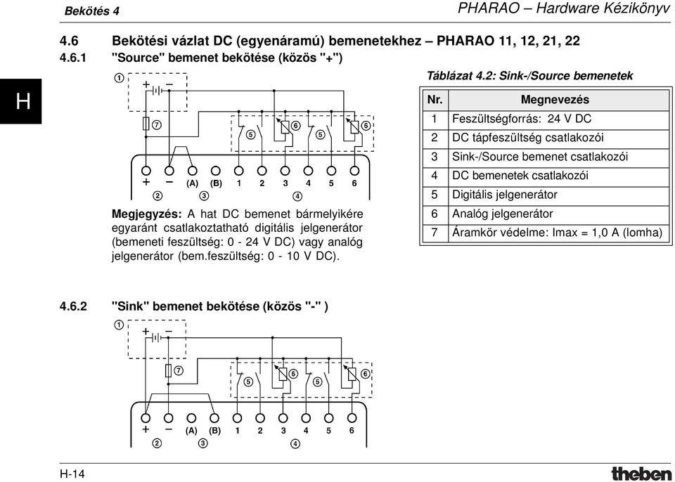 1 "Source" bemenet bekötése (közös "+") Megjegyzés: A hat DC bemenet bármelyikére egyaránt csatlakoztatható digitális jelgenerátor (bemeneti feszültség: 0-24