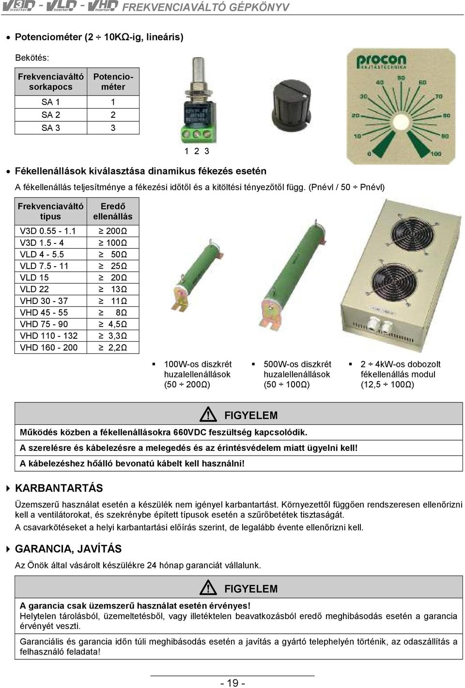 5-11 25Ω VLD 15 20Ω VLD 22 13Ω VHD 30-37 11Ω VHD 45-55 8Ω VHD 75-90 4,5Ω VHD 110-132 3,3Ω VHD 160-200 2,2Ω 100W-os diszkrét huzalellenállások (50 200Ω) 500W-os diszkrét huzalellenállások (50 100Ω) 2