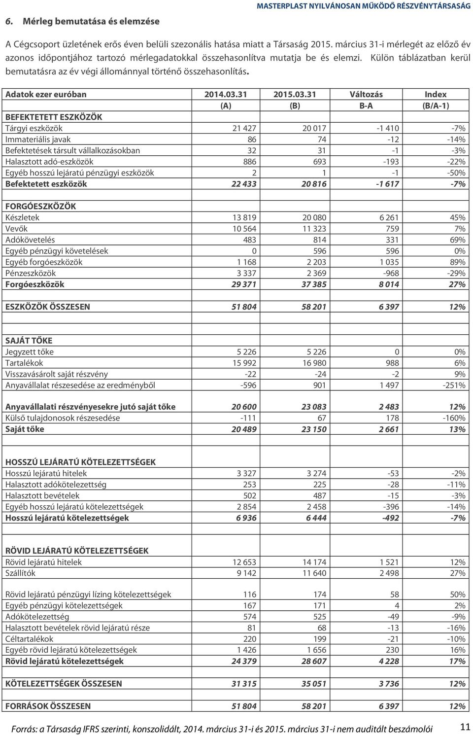 Adatok ezer euróban 2014.03.