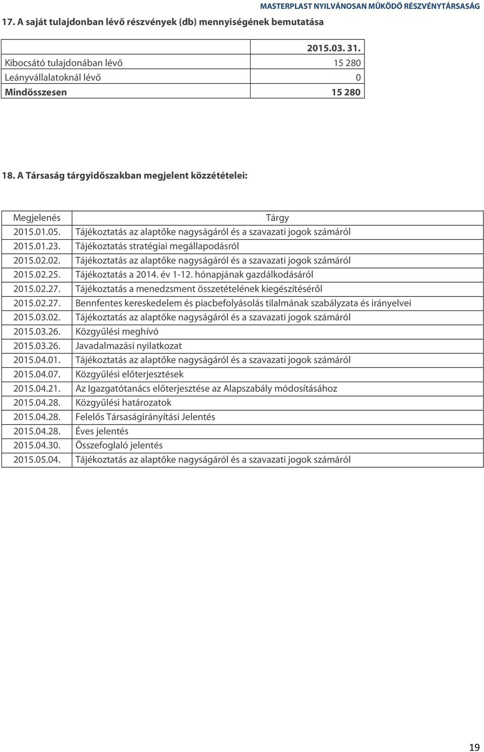 Tájékoztatás az alaptőke nagyságáról és a szavazati jogok számáról 2015.01.23. Tájékoztatás stratégiai megállapodásról 2015.02.02. Tájékoztatás az alaptőke nagyságáról és a szavazati jogok számáról 2015.