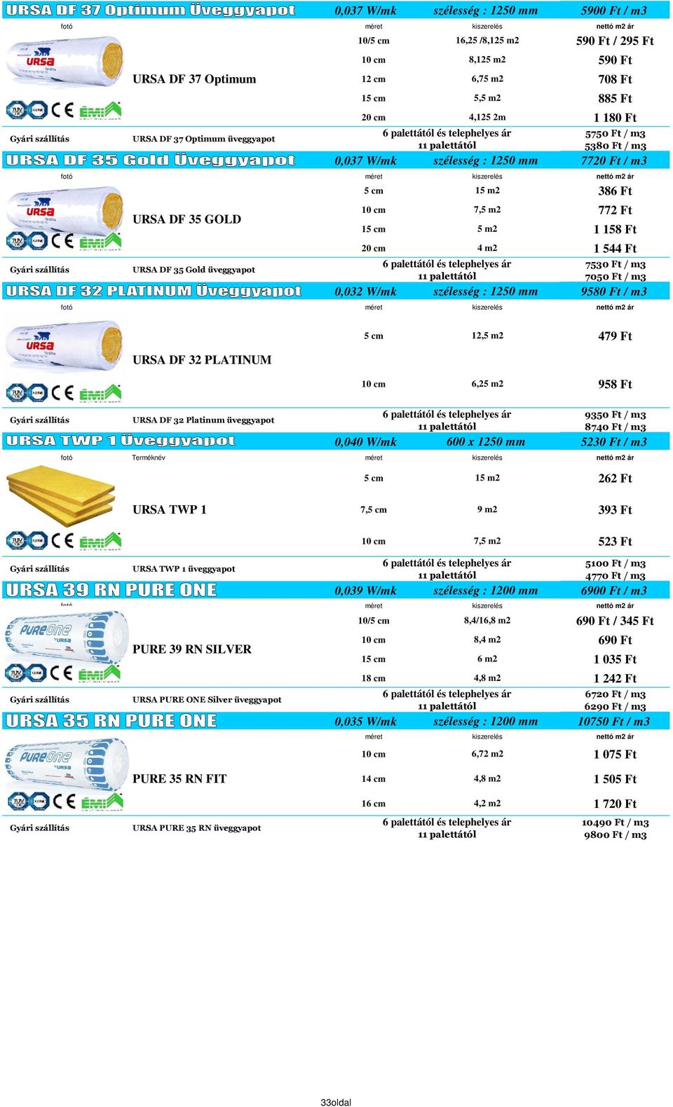 cm 7,5 m2 772 Ft 15 cm 5 m2 1 158 Ft 20 cm 4 m2 1 544 Ft 7530 Ft / m3 7050 Ft / m3 0,032 W/mk szélesség : 1250 mm 9580 Ft / m3 fotó méret kiszerelés URSA DF 32 PLATINUM 5 cm 12,5 m2 479 Ft 10 cm 6,25