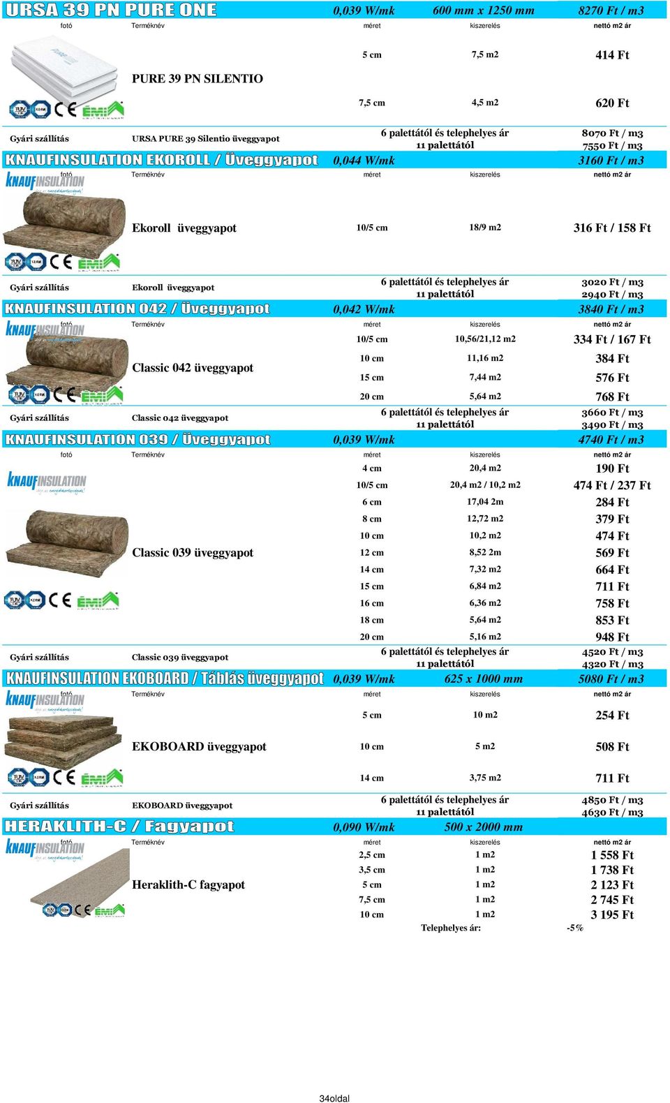 5,64 m2 768 Ft 3660 Ft / m3 3490 Ft / m3 0,039 W/mk 4740 Ft / m3 Classic 039 üveggyapot Classic 039 üveggyapot 3020 Ft / m3 2940 Ft / m3 0,042 W/mk 3840 Ft / m3 4 cm 20,4 m2 190 Ft 10/5 cm 20,4 m2 /