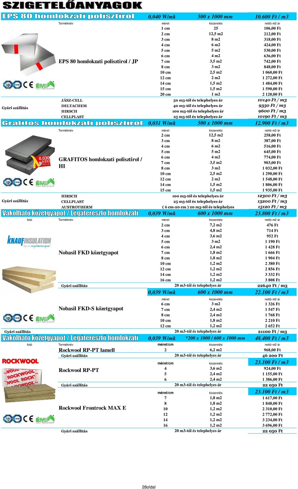 848,00 Ft 10 cm 2,5 m2 1 060,00 Ft 12 cm 2 m2 1 272,00 Ft 14 cm 1,5 m2 1 484,00 Ft 15 cm 1,5 m2 1 590,00 Ft 20 cm 2 120,00 Ft JÁSZ-CELL 50 m3-től és telephelyes ár 10140 Ft / m3 DELTACHEM 40 m3-től