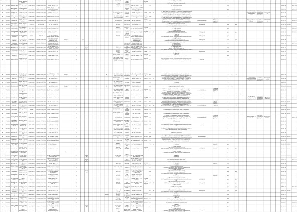 , Koppány u. -. S- 09 Bp., Koppány u. -. S- René-Auguszta 9 Bp., Szigligeti ÉKSER- B. 8/006 0-09-8 800-8--0 ( GLOBAL ( GLOBAL 60. Óra- ékszerbolt 006.. 0..0 u. 0. ÓRA ÁRU) ÁRU) Friss hús, Hűtt.