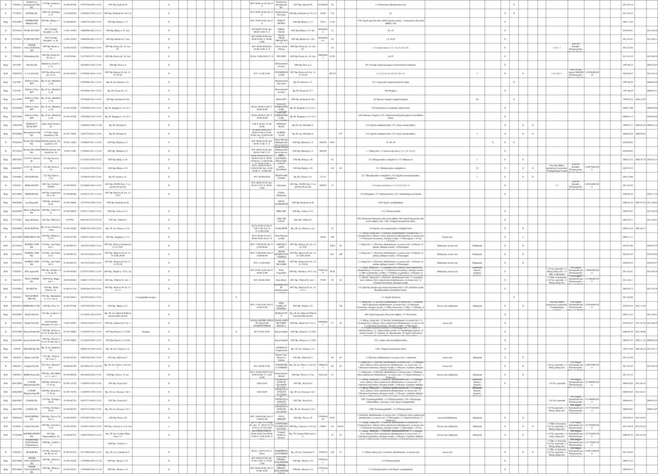 -. H-P: 0:00-8:00, Szo-V: RÁDAY OPTIKA 09 Bp, Ráday u. -. 0,6 0. Egyéb iparcikk ; 8800. Egyéb személyi.- háztartási cikk javító műhely, fiók 00..0 6 Csomád, B 0/00 FLOR-YOU Kossuth L. u. 8. 6 Csomád, B /0 FLOR-YOU Kossuth L.