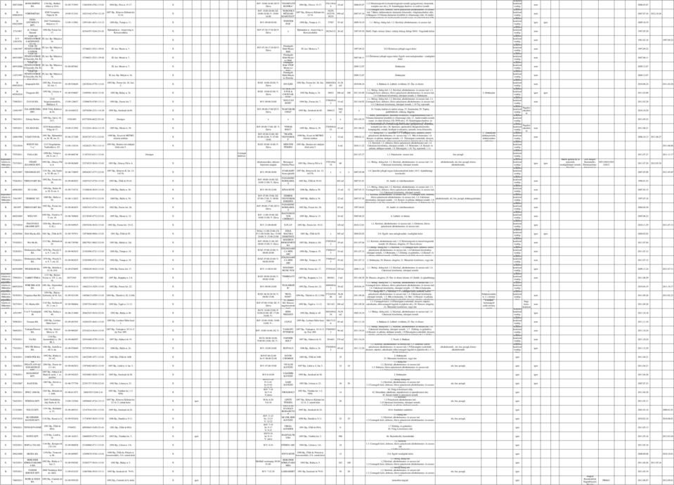 88/0 AYAN B. 0/99 ALAKERÁMIA RT. B. 6/0 ékány Balázs B. 9/0 -MAN B. 606/998 VÁGÓ-TON B. /00 WEENY "v.a." B. /0 VIALA - /0 VÉGSŐ ÁLLOMÁS. B. 6/00 VIDÁMSÁG BT. B. 6/0 VIDEO-PART B.