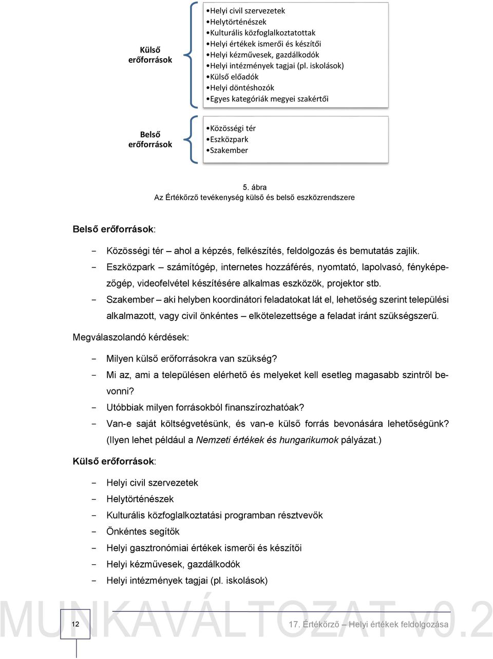 ábra Az Értékőrző tevékenység külső és belső eszközrendszere Belső erőforrások: - Közösségi tér ahol a képzés, felkészítés, feldolgozás és bemutatás zajlik.