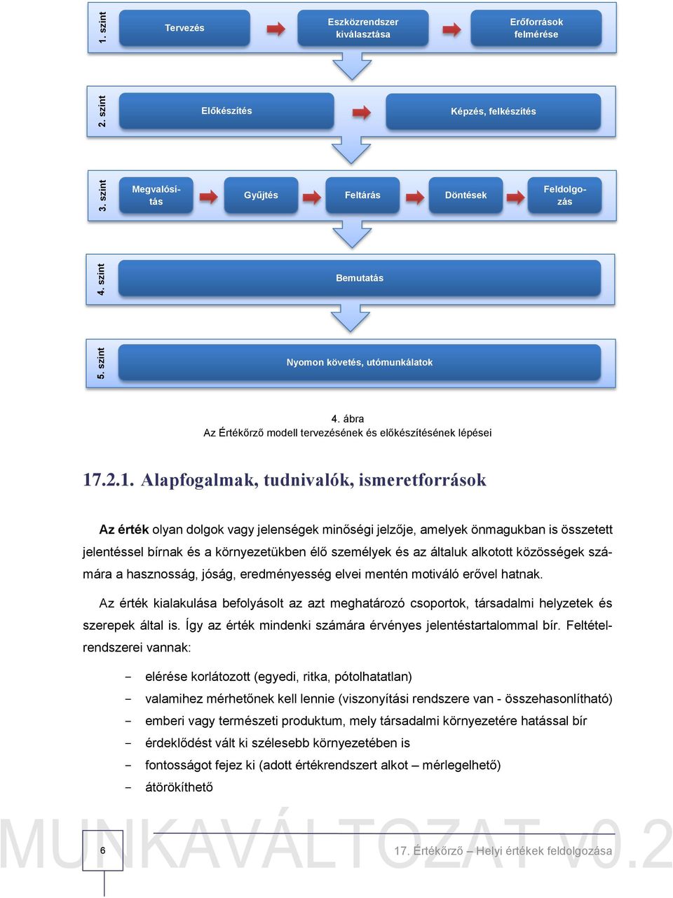ábra Az Értékőrző modell tervezésének és előkészítésének lépései 17