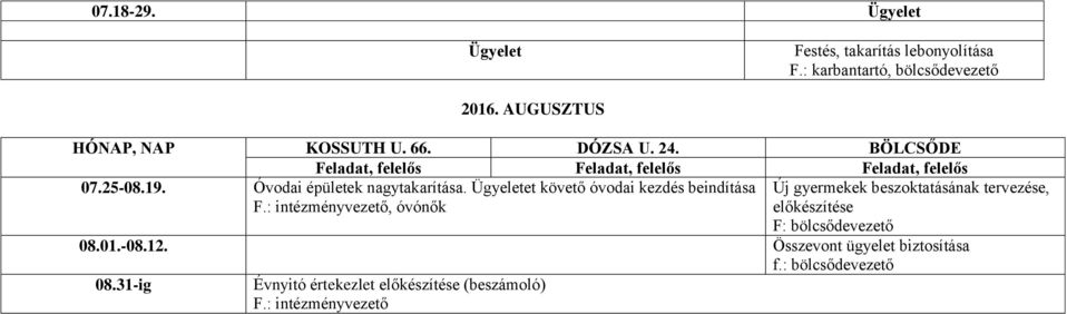 : intézményvezető, óvónők Új gyermekek beszoktatásának tervezése, előkészítése 08.01.-08.12.