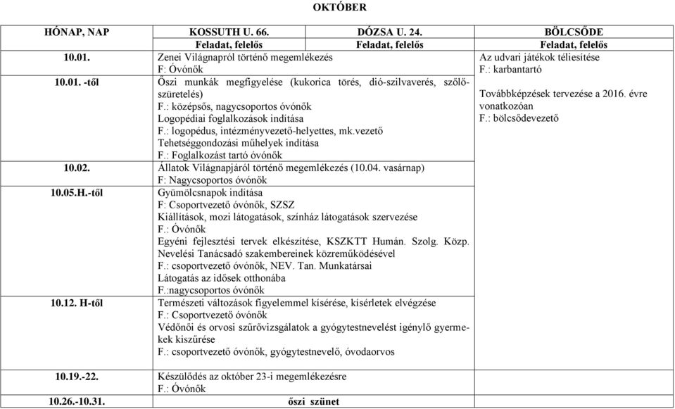 vezető Tehetséggondozási műhelyek indítása F.: Foglalkozást tartó óvónők 10.02. Állatok Világnapjáról történő megemlékezés (10.04. vasárnap) F: Nagycsoportos óvónők 10.05.H.