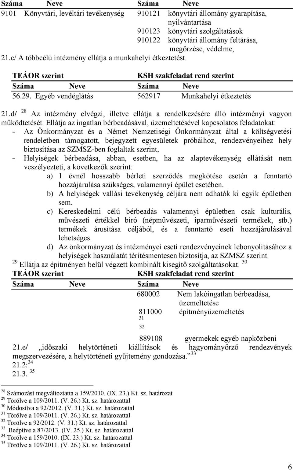 d/ 28 Az intézmény elvégzi, illetve ellátja a rendelkezésére álló intézményi vagyon működtetését.