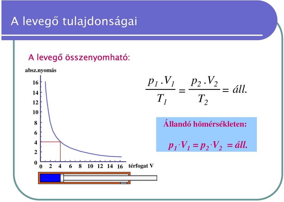 12 14 16 térfogat V p 1.V 1 p 2.V 2 = = áll.