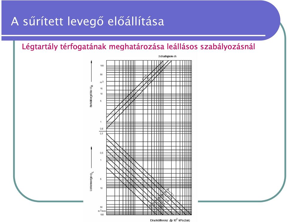 térfogatának