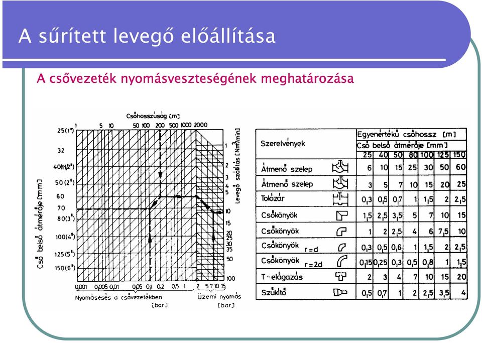 csővezeték