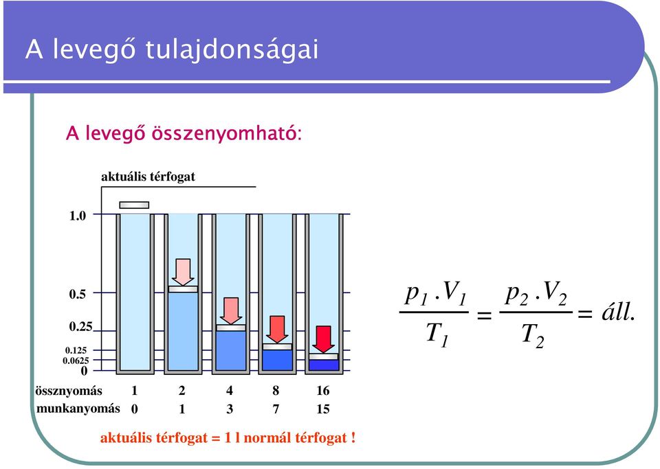 0625 0 össznyomás munkanyomás 1 2 4 8 16 0 1 3 7 15