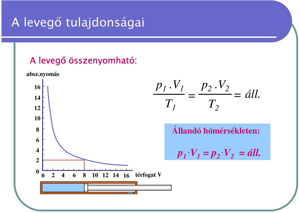 12 14 16 térfogat V p 1.V 1 p 2.V 2 = = áll.