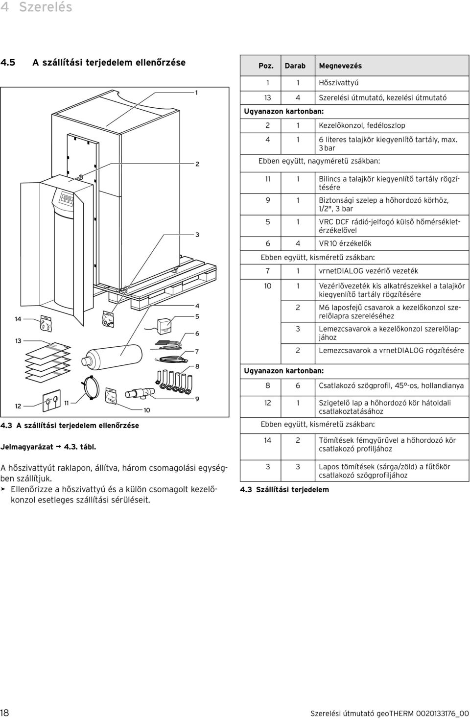 3 bar 2 Ebben együtt, nagyméretű zsákban: 11 1 Bilincs a talajkör kiegyenlítő tartály rögzítésére 9 1 Biztonsági szelep a hőhordozó körhöz, 1/2", 3 bar 3 5 1 VRC DCF rádió-jelfogó külső