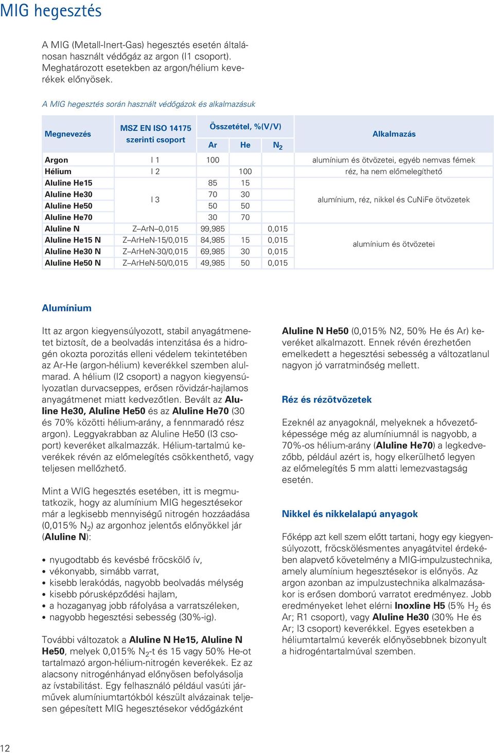 Aluline N Aluline He N Aluline He N Aluline He0 N I I I 3 Z ArN Z ArHeN/ Z ArHeN/ Z ArHeN0/ 8 70 0 99,98 84,98 69,98 49,98 0 70 0 alumínium és ötvözetei, egyéb nemvas fémek réz, ha nem elômelegíthetô