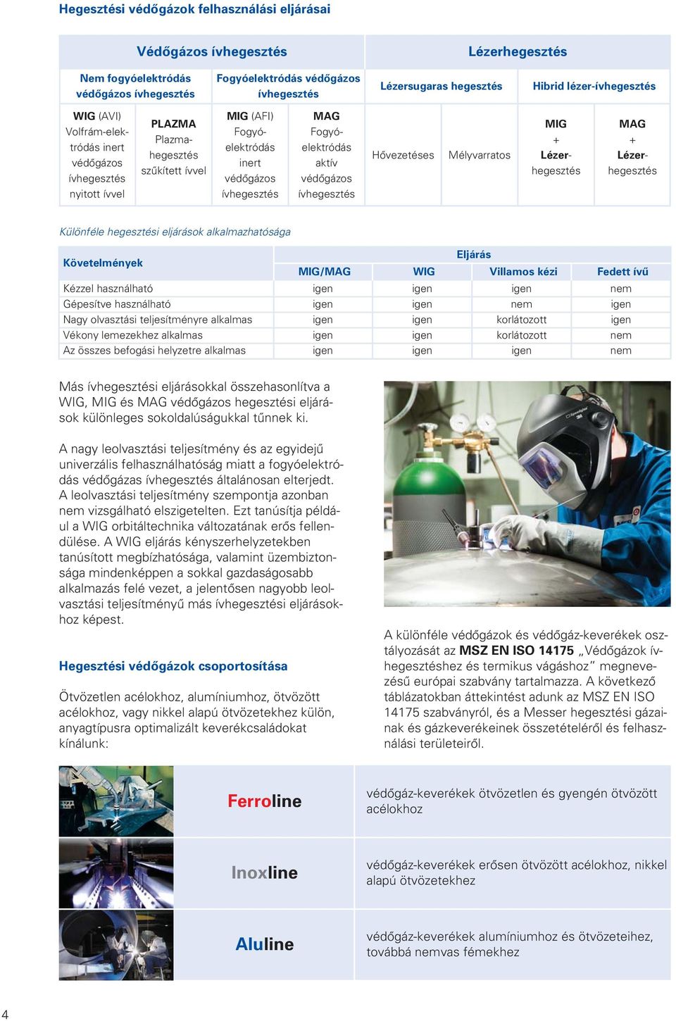 Fogyóelektródás aktív védôgázos ívhegesztés Hôvezetéses Mélyvarratos MIG + Lézerhegesztés MAG + Lézerhegesztés Különféle hegesztési eljárások alkalmazhatósága Követelmények Kézzel használható