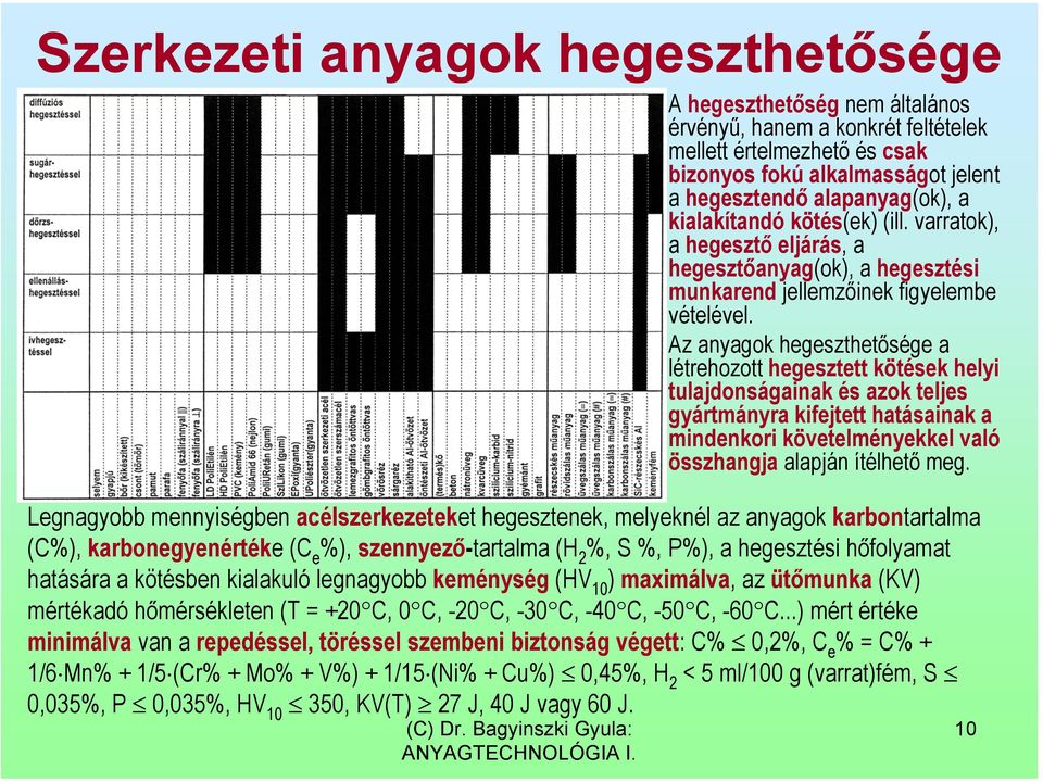 Az anyagok hegeszthetősége a létrehozott hegesztett kötések helyi tulajdonságainak és azok teljes gyártmányra kifejtett hatásainak a mindenkori követelményekkel való összhangja alapján ítélhető meg.