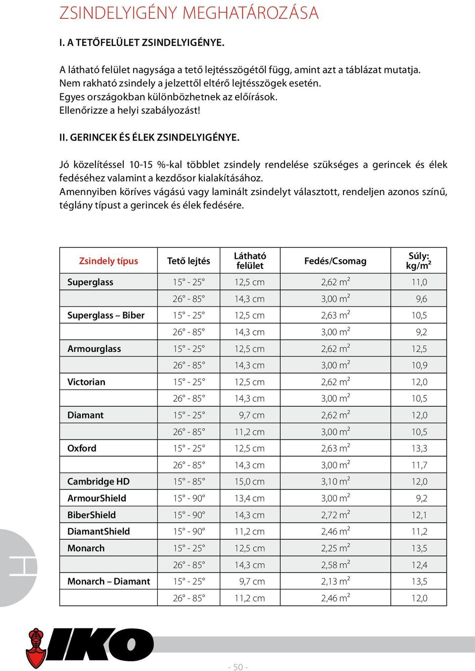 Jó közelítéssel 10-15 %-kal többlet zsindely rendelése szükséges a gerincek és élek fedéséhez valamint a kezdősor kialakításához.