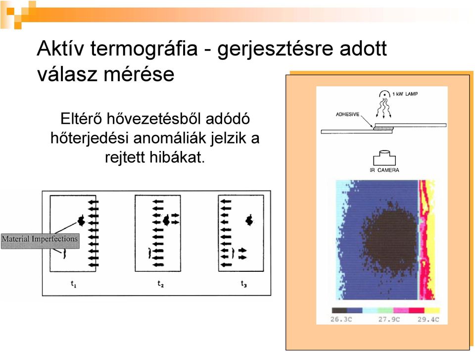 mérése Eltérő hővezetésből