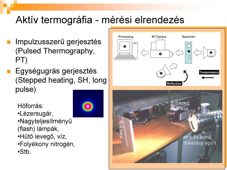 (Stepped heating, SH, long pulse) Hőforrás: Lézersugár,