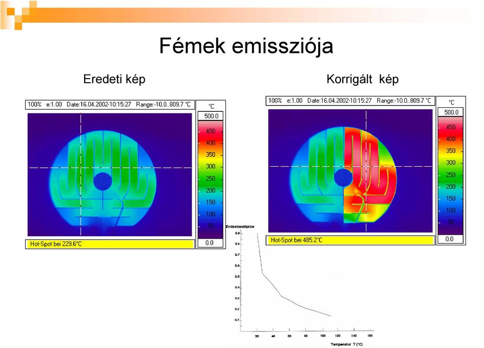 Eredeti