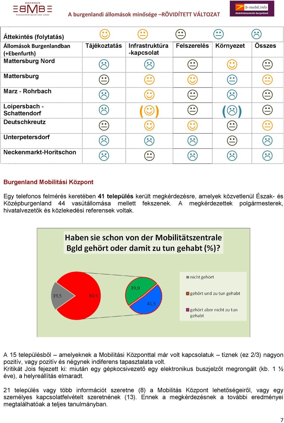 megkérdezésre, amelyek közvetlenül Észak- és Középburgenland 44 vasútállomása mellett fekszenek. A megkérdezettek polgármesterek, hivatalvezetők és közlekedési referensek voltak.