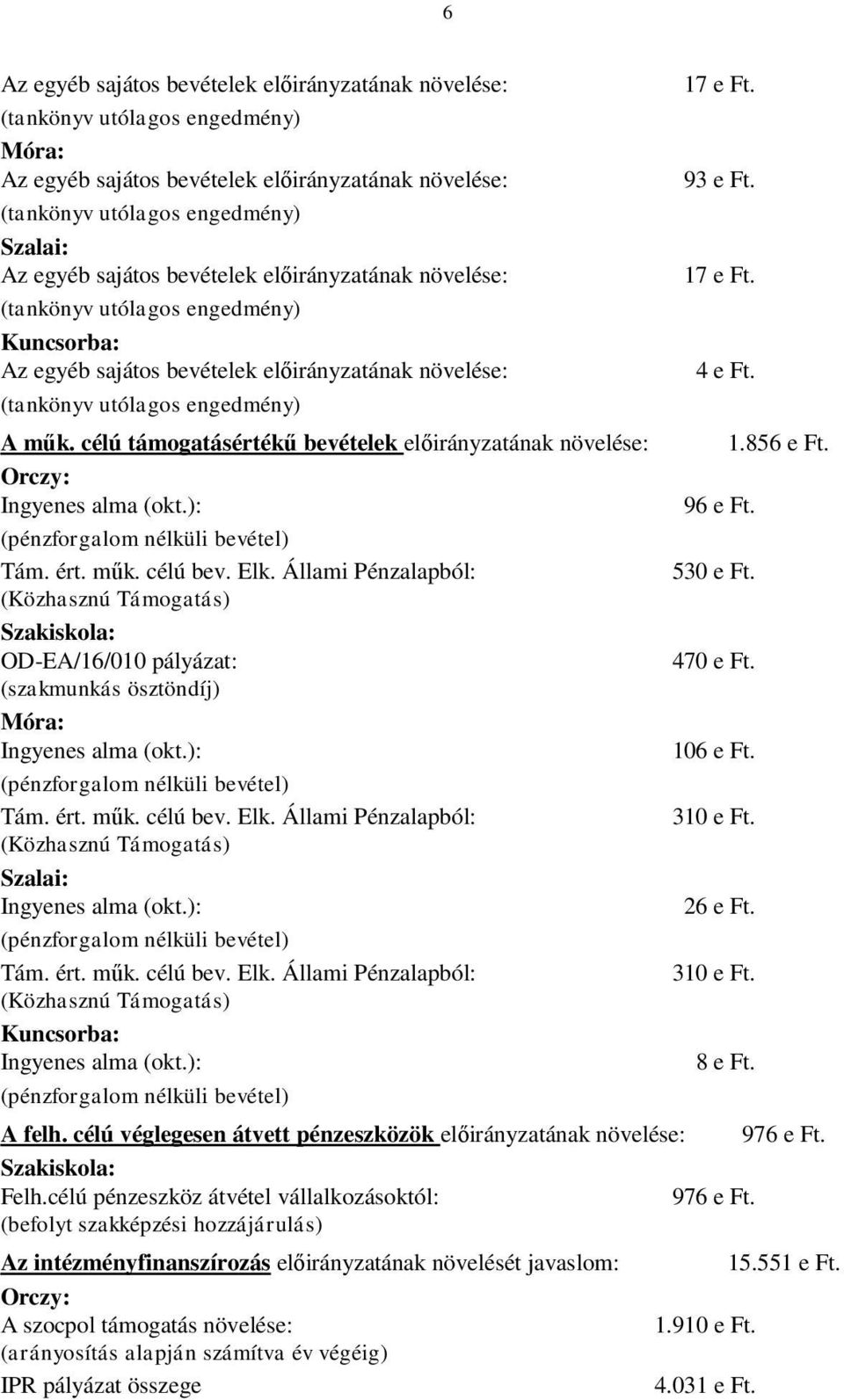 célú támogatásértékű bevételek előirányzatának növelése: Orczy: Ingyenes alma (okt.): (pénzforgalom nélküli bevétel) Tám. ért. műk. célú bev. Elk.