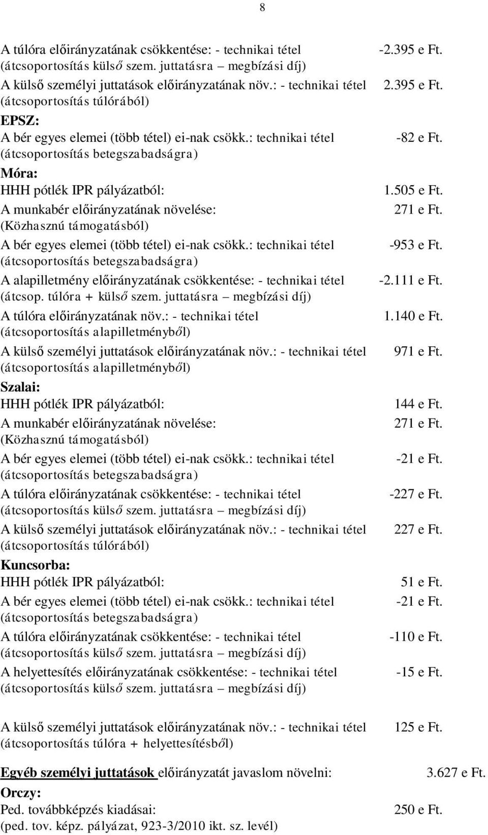 : technikai tétel (átcsoportosítás betegszabadságra) Móra: HHH pótlék IPR pályázatból: A munkabér előirányzatának növelése: (Közhasznú támogatásból) A bér egyes elemei (több tétel) ei-nak csökk.