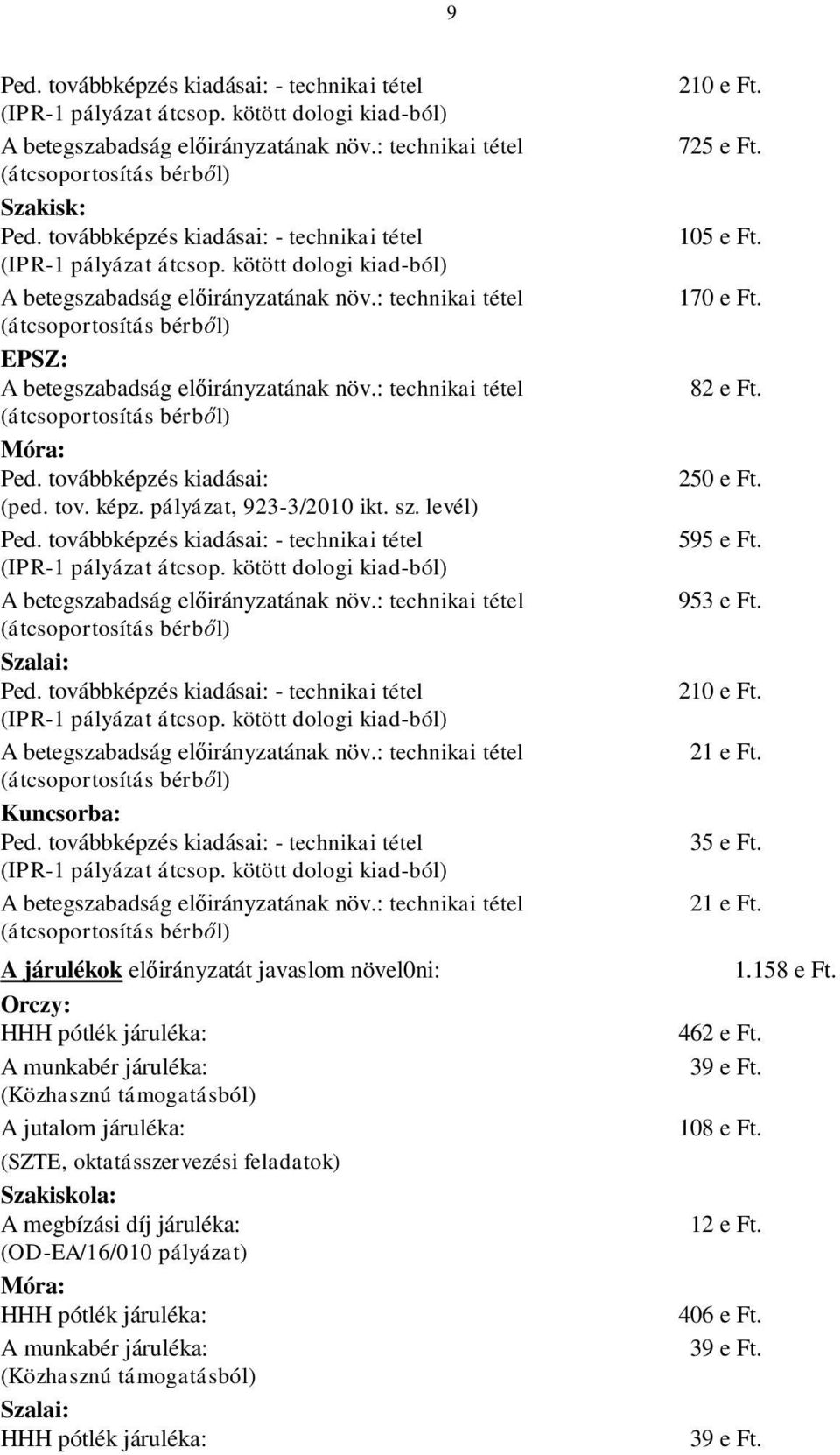 : technikai tétel (átcsoportosítás bérből) EPSZ: A betegszabadság előirányzatának növ.: technikai tétel (átcsoportosítás bérből) Móra: Ped. továbbképzés kiadásai: (ped. tov. képz.