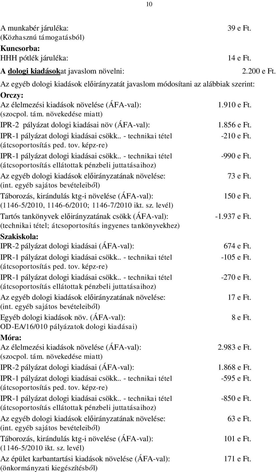 növekedése miatt) IPR-2 pályázat dologi kiadásai növ (ÁFA-val): 1.856 e Ft. IPR-1 pályázat dologi kiadásai csökk.. - technikai tétel -210 e Ft. (átcsoportosítás ped. tov.